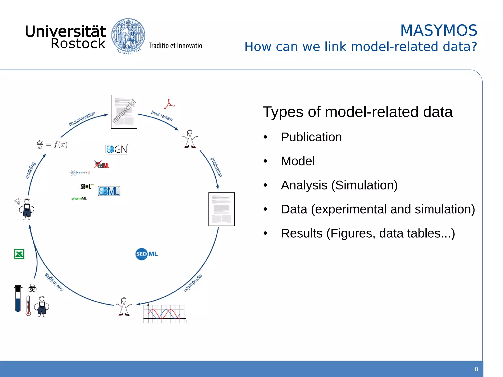 8
MASYMOS
How can we link model-related data?
● Publication
● Model
● Analysis (Simulation)
● Data (experimental and simulation)
● Results (Figures, data tables...)
Types of model-related data
 