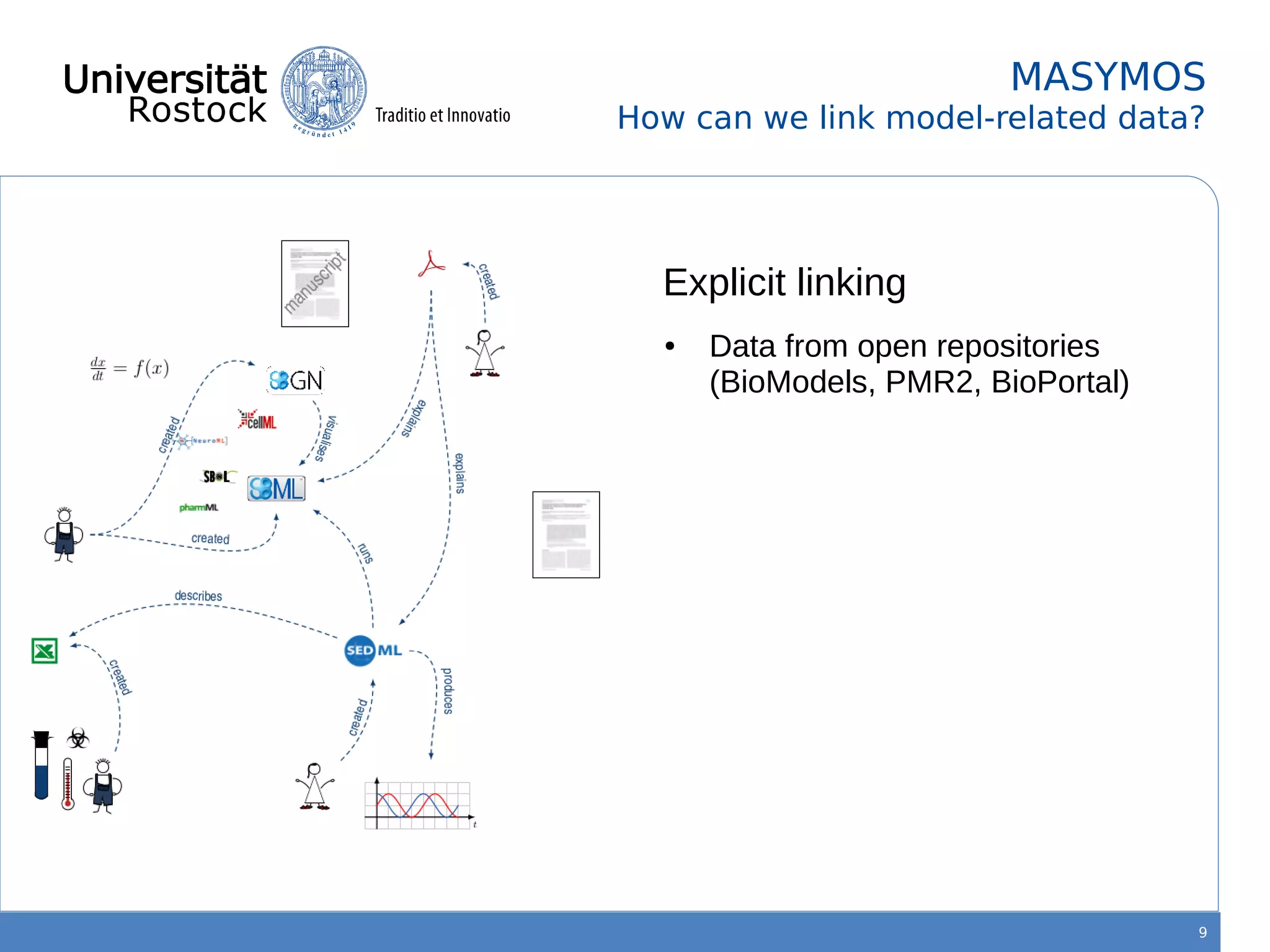 9
MASYMOS
How can we link model-related data?
● Data from open repositories
(BioModels, PMR2, BioPortal)
Explicit linking
 