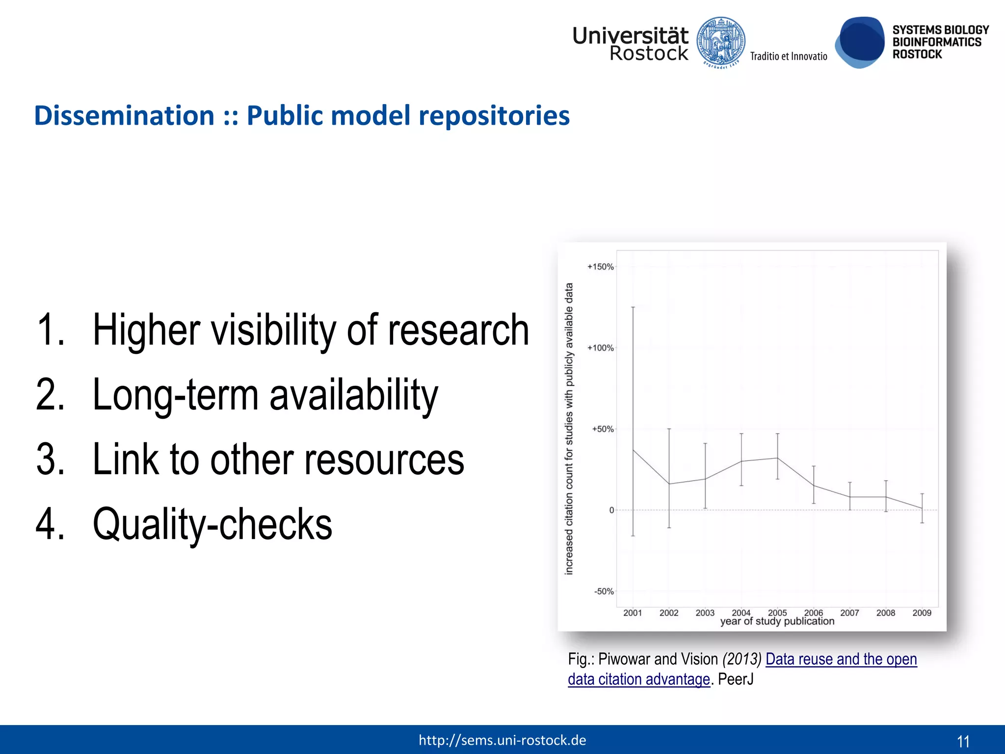 Dissemination :: Public model repositories

1.
2.
3.
4.

Higher visibility of research
Long-term availability
Link to other resources
Quality-checks
Fig.: Piwowar and Vision (2013) Data reuse and the open
data citation advantage. PeerJ

http://sems.uni-rostock.de

11

 
