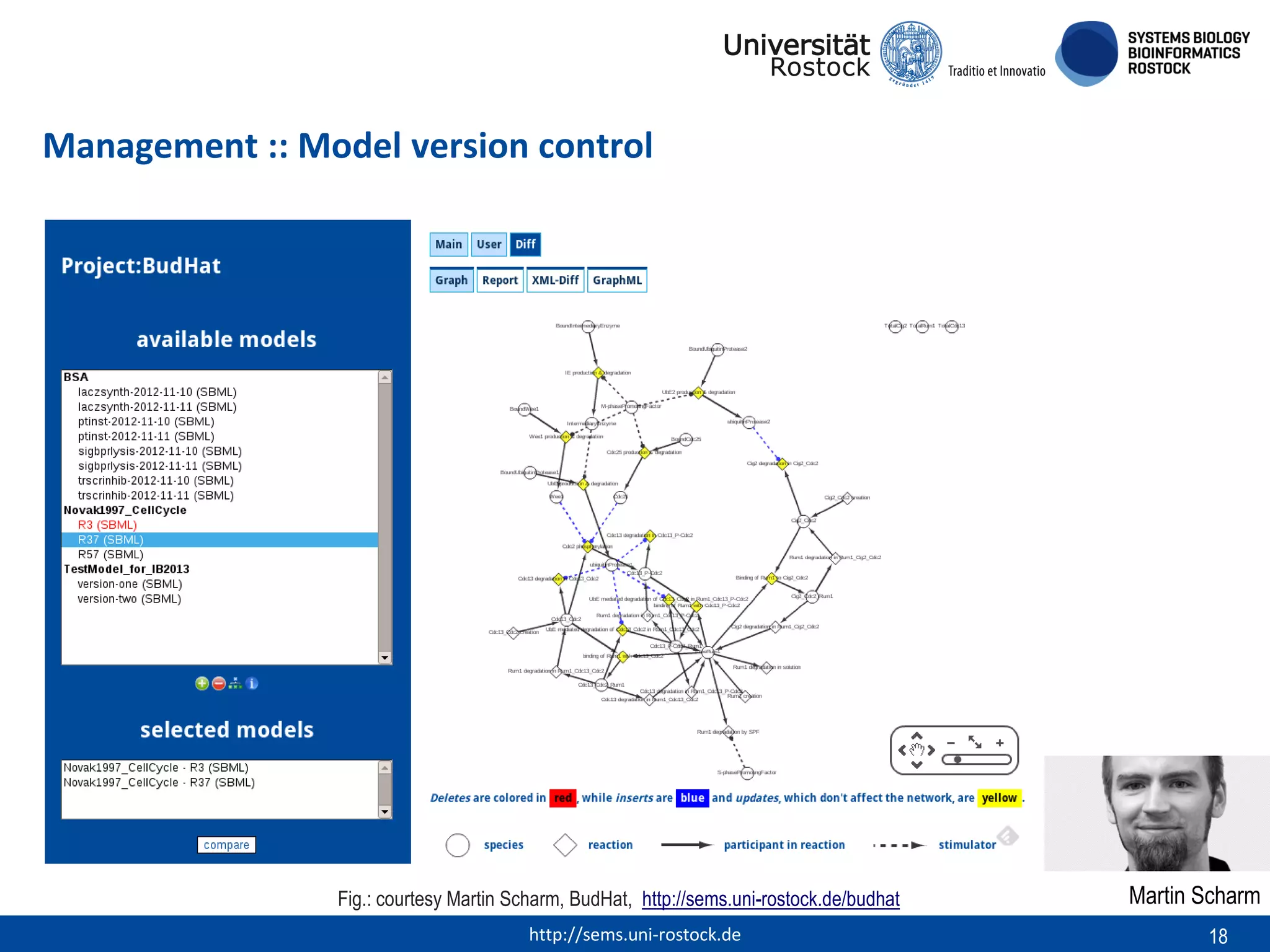 Management :: Model version control

Fig.: courtesy Martin Scharm, BudHat, http://sems.uni-rostock.de/budhat
http://sems.uni-rostock.de

Martin Scharm
18

 