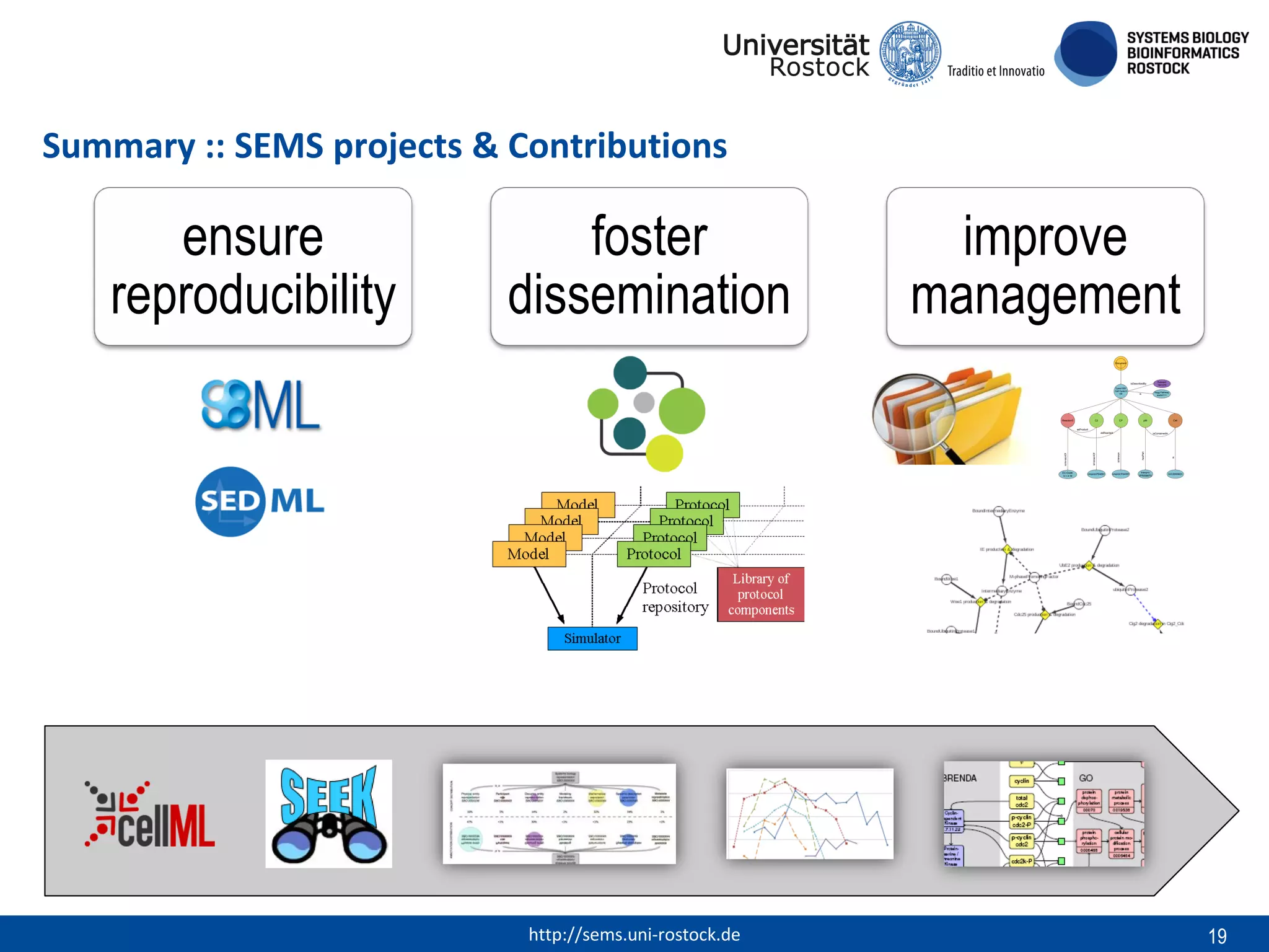 Summary :: SEMS projects & Contributions

foster
dissemination

improve
management
Document

isDescribedBy
Tyson1991
Cell Cycle 6
var

Reaction3

C2

CP

Pubmed:
1831270
Kegg Pathway
sce04111

is

pM

Cell

asProduct

EC-Code:
3.1.3.16

http://sems.uni-rostock.de

Uniprot:P04551

Uniprot:P04551

Interpro:
IPR006670

is

hasPart

isContainedIn

isVersion

isVersionOf

asReactant

isVersionOf

ensure
reproducibility

GO:0005623

19

 