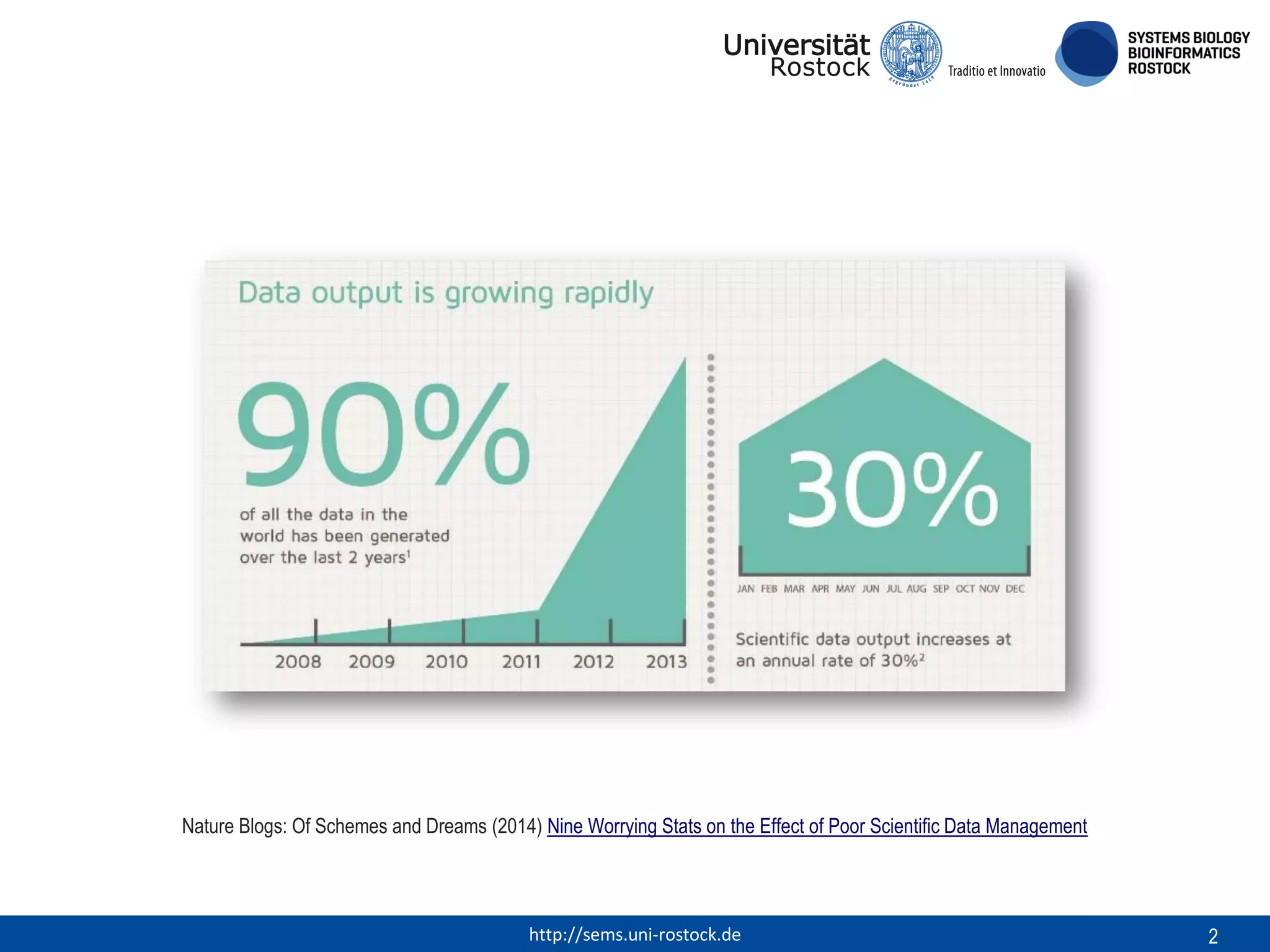 Nature Blogs: Of Schemes and Dreams (2014) Nine Worrying Stats on the Effect of Poor Scientific Data Management

http://sems.uni-rostock.de

2

 