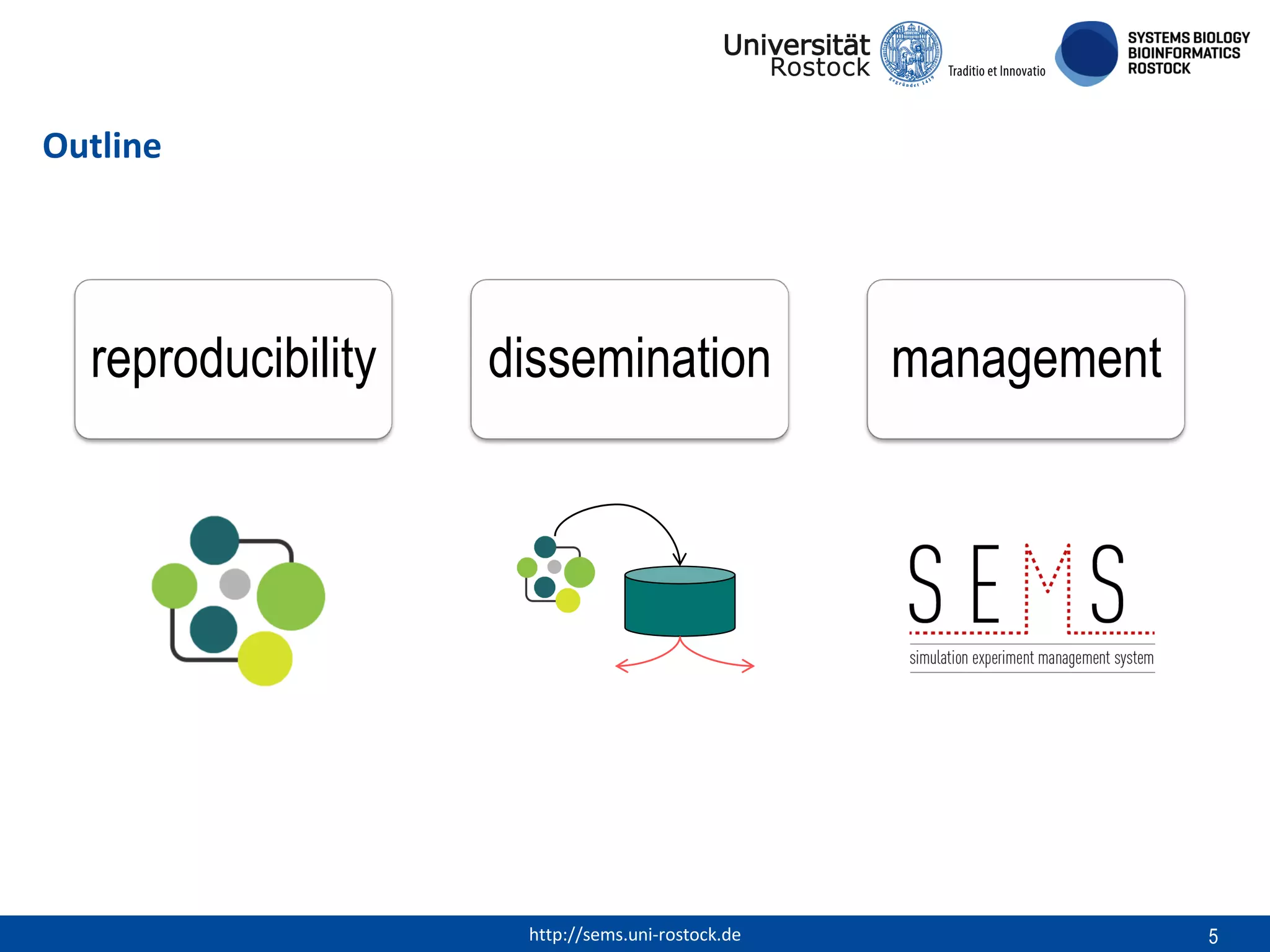 Outline

reproducibility

dissemination

http://sems.uni-rostock.de

management

5

 