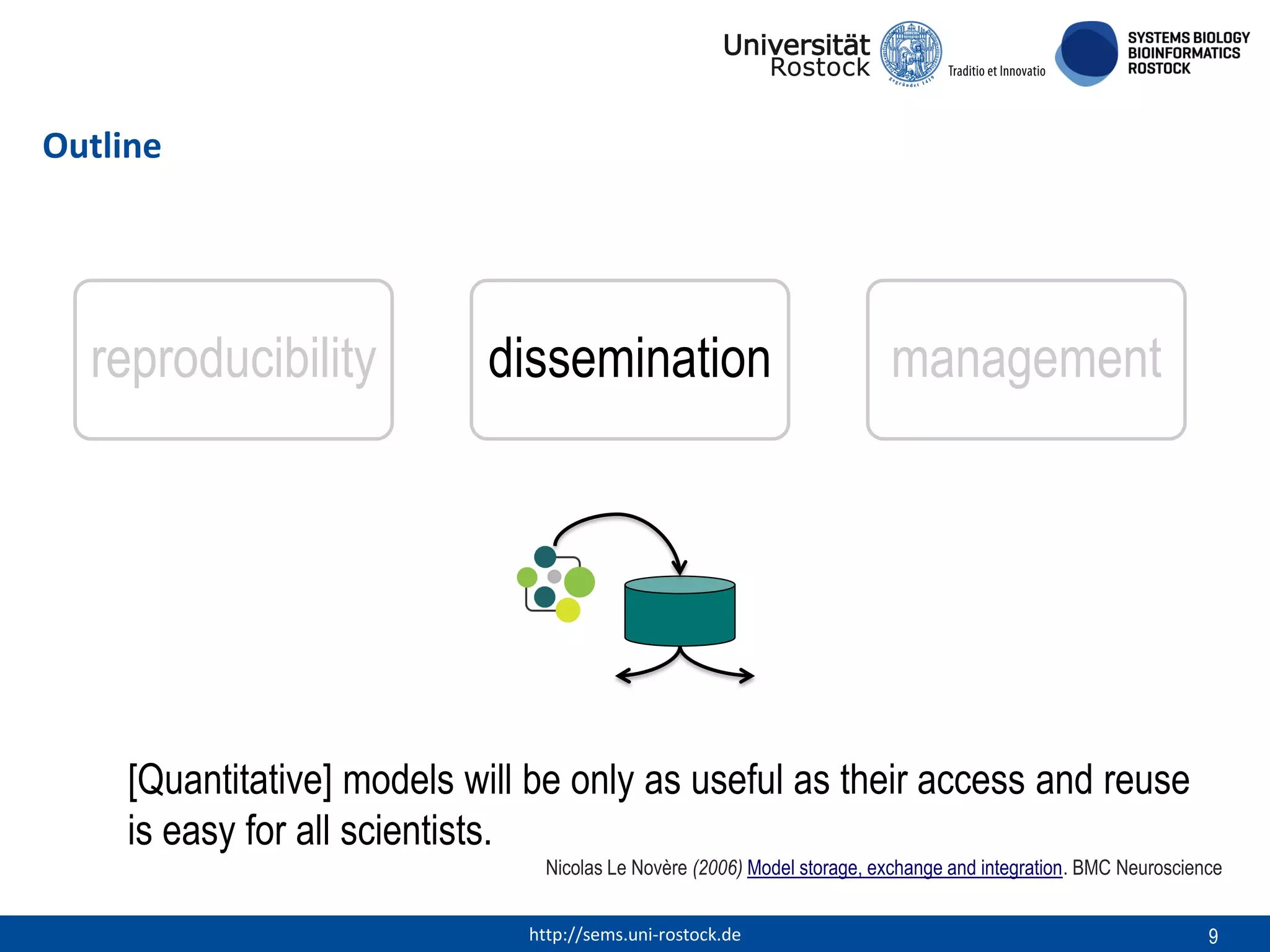 Outline

reproducibility

dissemination

management

[Quantitative] models will be only as useful as their access and reuse
is easy for all scientists.
Nicolas Le Novère (2006) Model storage, exchange and integration. BMC Neuroscience
http://sems.uni-rostock.de

9

 
