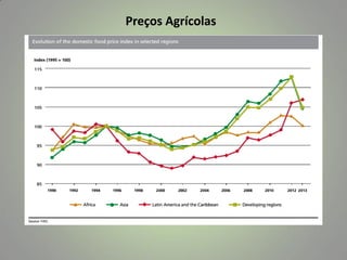 Preços Agrícolas

 