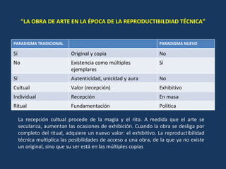 “ LA OBRA DE ARTE EN LA ÉPOCA DE LA REPRODUCTIBILDIAD TÉCNICA” La recepción cultual procede de la magia y el rito. A medida que el arte se seculariza, aumentan las ocasiones de exhibición. Cuando la obra se desliga por completo del ritual, adquiere un nuevo valor: el exhibitivo. La reproductibilidad técnica multiplica las posibilidades de acceso a una obra, de la que ya no existe un original, sino que su ser está en las múltiples copias PARADIGMA TRADICIONAL PARADIGMA NUEVO Sí Original y copia No No Existencia como múltiples ejemplares Sí Sí Autenticidad, unicidad y aura No Cultual Valor (recepción) Exhibitivo Individual Recepción En masa Ritual Fundamentación Política 