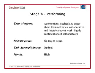 Team Development Strategies


                                     Stage 4 - Performing

       Team Members:                                        Autonomous, excited and eager
                                                            about team activities, collaborative
                                                            and interdependent work, highly
                                                            confident about self and team

       Primary Issues:                                      No major issues

       Task Accomplishment:                                 Optimal

       Morale:                                              High

                                                                                      Adapted from Kormanski, et al

© 2007: PM CentersUSA, LLC: Used by NASA with permission.
 