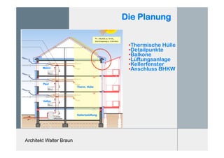 Architekt Walter Braun
Die Planung
• Thermische Hülle
• Detailpunkte
• Balkone
• Lüftungsanlage
• Kellerfenster
• Anschluss BHKWMaico
Paul
Vallox
Therm. Hülle
Kellerbelüftung
 