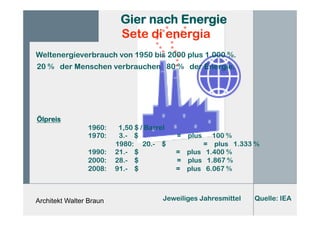 Architekt Walter Braun
Gier nach Energie
Sete di energia
Weltenergieverbrauch von 1950 bis 2000 plus 1.000 %.
20 % der Menschen verbrauchen 80 % der Energie.
Ölpreis
1960: 1,50 $ / Barrel
1970: 3.- $ = plus 100 %
1980: 20.- $ = plus 1.333 %
1990: 21.- $ = plus 1.400 %
2000: 28.- $ = plus 1.867 %
2008: 91.- $ = plus 6.067 %
Jeweiliges Jahresmittel Quelle: IEA
 