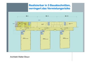 Architekt Walter Braun
Realisierbar in 3 Bauabschnitten,
verringert das Vermietungsrisiko
 