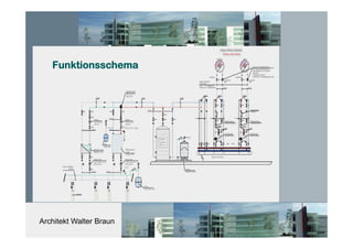 Architekt Walter Braun
Funktionsschema
 