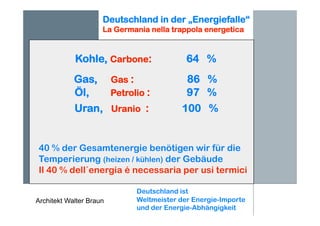 Architekt Walter Braun
Deutschland in der „Energiefalle“
La Germania nella trappola energetica
Gas, Gas : 86 %
Öl, Petrolio : 97 %
Uran, Uranio : 100 %
Kohle, Carbone: 64 %
40 % der Gesamtenergie benötigen wir für die
Temperierung (heizen / kühlen) der Gebäude
Il 40 % dell´energia é necessaria per usi termici
Deutschland ist
Weltmeister der Energie-Importe
und der Energie-Abhängigkeit
 
