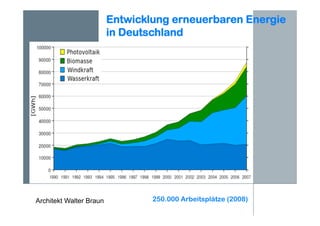 Architekt Walter Braun
Entwicklung erneuerbaren Energie
in Deutschland
250.000 Arbeitsplätze (2008)
 