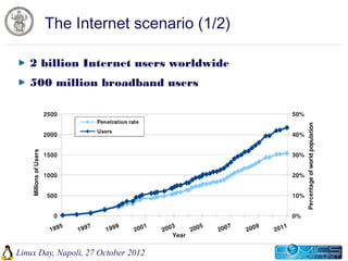BISmark : the broadband internet service benchmark | ODP