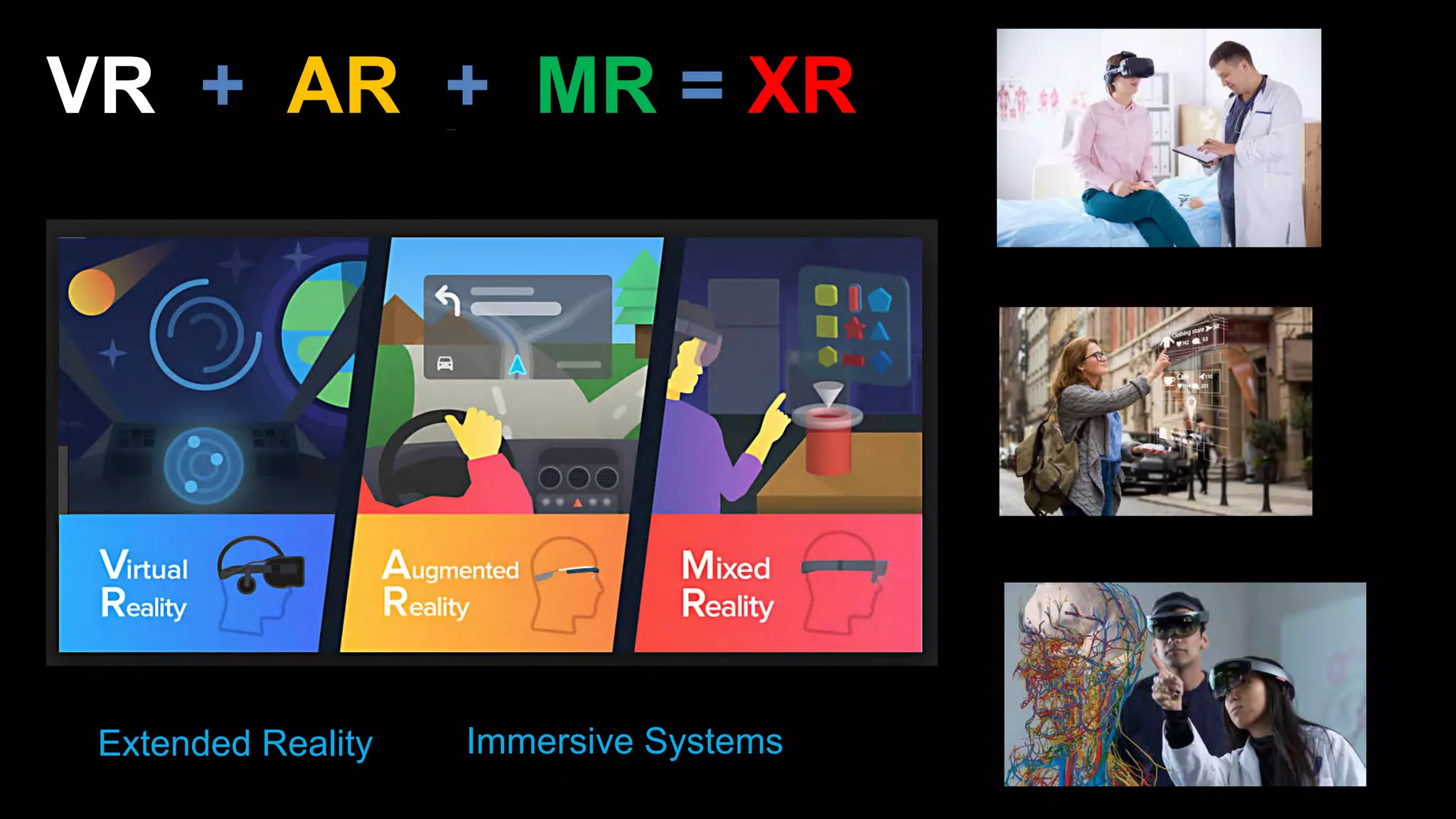 Virtual Reality, Machine Learning, Biosensing - Converging to Transform ...