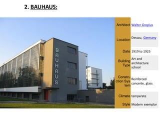 2. BAUHAUS:
Architect Walter Gropius
Location
Dessau, Germany
Date 1919 to 1925
Building
Type
Art and
architecture
school
Constru
ction Sys
tem
Reinforced
concerte, glass
Climate temperate
Style Modern exemplar
 