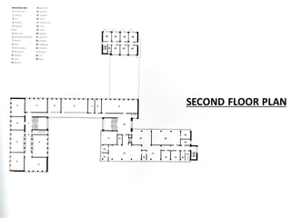 SECOND FLOOR PLAN
 
