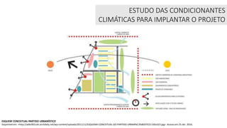 ESTUDO DAS CONDICIONANTES
CLIMÁTICAS PARA IMPLANTAR O PROJETO
ESQUEM CONCEITUAL PARTIDO URBANÍSTICO
Disponível em: <http://adbr001cdn.archdaily.net/wp-content/uploads/2011/11/ESQUEMA-CONCEITUAL-DO-PARTIDO-URBAN%C3%8DSTICO-530x323.jpg>. Acesso em 25 abr. 2016.
 