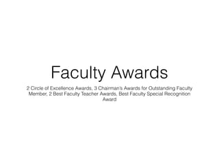 Faculty Awards 
2 Circle of Excellence Awards, 3 Chairman’s Awards for Outstanding Faculty 
Member, 2 Best Faculty Teacher Awards, Best Faculty Special Recognition 
Award 

