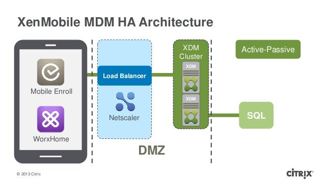 Citirx Day 2013 Citrix Enterprise Mobility