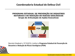 Coordenadoria Estadual de Defesa Civil-CEDEC
Decreto Estadual n. 57.512/11, institui o Programa Estadual de Prevenção de
Desastres e Redução de Riscos Geológicos (PDN)
PROGRAMA ESTADUAL DE PREVENÇÃO DE DESASTRES
NATURAIS E DE REDUÇÃO DE RISCOS GEOLÓGICOS
Grupo de Articulação de Ações Executivas
Coordenadoria Estadual de Defesa Civil
 