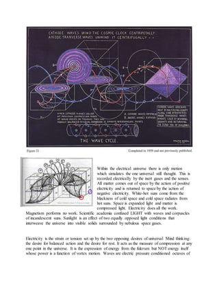 Within the electrical universe there is only motion
which simulates the one universal still thought. This is
recorded electrically by the inert gases and the senses.
All matter comes out of space by the action of positive
electricity and is returned to space by the action of
negative electricity. White-hot suns come from the
blackness of cold space and cold space radiates from
hot suns. Space is expanded light and matter is
compressed light. Electricity does all the work.
Magnetism performs no work. Scientific academia confused LIGHT with waves and corpuscles
of incandescent suns. Sunlight is an effect of two equally opposed light conditions that
interweave the universe into visible solids surrounded by nebulous space gases.
Electricity is the strain or tension set up by the two opposing desires of universal Mind thinking:
the desire for balanced action and the desire for rest. It acts as the measure of compression at any
one point in the universe. It is the expression of energy from the fulcrum but NOT energy itself
whose power is a function of vortex motion. Waves are electric pressure conditioned octaves of
 