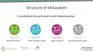 Walter Steinkogler
National Competence Center
eEducation Austria
Structure of eEducation
Co-ordinators for each level in e...