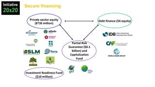 Secure financing
Private sector equity
($730 million)
Debt finance (5X equity)
Partial Risk
Guarantee ($0.1
billion) and
C...