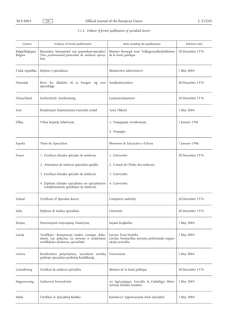 30.9.2005              EN                                Official Journal of the European Union                                                  L 255/81

                                                  5.1.2. Evidence of formal qualifications of specialised doctors



         Country              Evidence of formal qualifications                           Body awarding the qualifications             Reference date

België/Belgique/   Bijzondere beroepstitel van geneesheer-specialist/        Minister bevoegd voor Volksgezondheid/Ministre       20 December 1976
Belgien            Titre professionnel particulier de médecin spécia-        de la Santé publique
                   liste


Česká republika    Diplom o specializaci                                     Ministerstvo zdravotnictví                           1 May 2004


Danmark            Bevis for tilladelse til at betegne sig som               Sundhedsstyrelsen                                    20 December 1976
                   speciallæge


Deutschland        Fachärztliche Anerkennung                                 Landesärztekammer                                    20 December 1976


Eesti              Residentuuri lõputunnistus eriarstiabi erialal            Tartu Ülikool                                        1 May 2004


Ελλάς              Τίτλoς Iατρικής Ειδικότητας                               1. Νoµαρχιακή Αυτoδιoίκηση                           1 January 1981

                                                                             2. Νoµαρχία


España             Título de Especialista                                    Ministerio de Educación y Cultura                    1 January 1986


France             1. Certificat d'études spéciales de médecine              1. Universités                                       20 December 1976

                   2. Attestation de médecin spécialiste qualifié            2. Conseil de l'Ordre des médecins

                   3. Certificat d'études spéciales de médecine              3. Universités

                   4. Diplôme d'études spécialisées ou spécialisation        4. Universités
                      complémentaire qualifiante de médecine


Ireland            Certificate of Specialist doctor                          Competent authority                                  20 December 1976


Italia             Diploma di medico specialista                             Università                                           20 December 1976


Κύπρος             Πιστοποιητικό Αναγνώρισης Ειδικότητας                     Ιατρικό Συµβούλιο                                    1 May 2004


Latvija            ‘Sertifikāts’—kompetentu iestāžu izsniegts doku-          Latvijas Ārstu biedrība                              1 May 2004
                   ments, kas apliecina, ka persona ir nokārtojusi           Latvijas Ārstniecības personu profesionālo organi-
                   sertifikācijas eksāmenu specialitātē                      zāciju savienība


Lietuva            Rezidentūros pažymėjimas, nurodantis suteiktą             Universitetas                                        1 May 2004
                   gydytojo specialisto profesinę kvalifikaciją


Luxembourg         Certificat de médecin spécialiste                         Ministre de la Santé publique                        20 December 1976


Magyarország       Szakorvosi bizonyítvány                                   Az Egészségügyi, Szociális és Családügyi Minis-      1 May 2004
                                                                             ztérium illetékes testülete


Malta              Ċertifikat ta' Speċjalista Mediku                         Kumitat ta' Approvazzjoni dwar Speċjalisti           1 May 2004
 