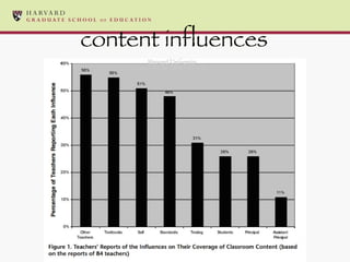 content influences 