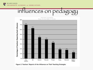 influences on pedagogy 