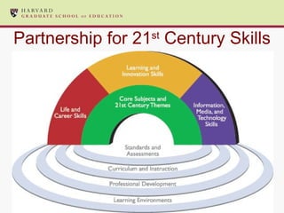 Partnership for 21 st  Century Skills 