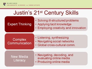 Justin’s 21 st  Century Skills 