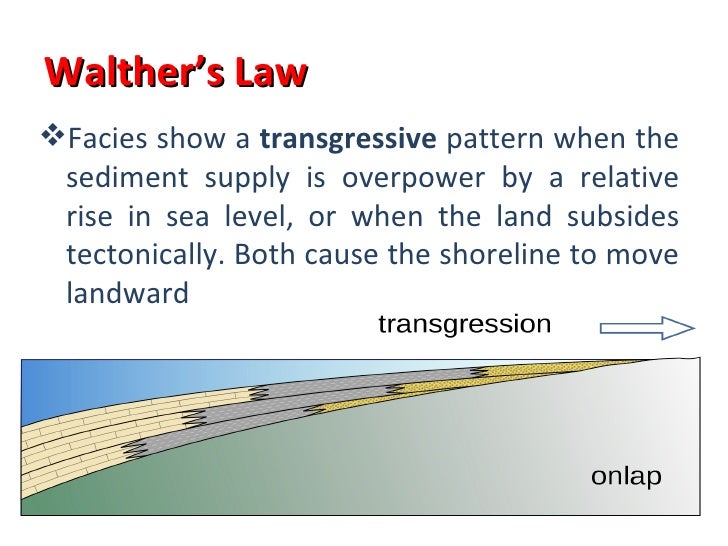 walther s law of correlation of facies walther s law