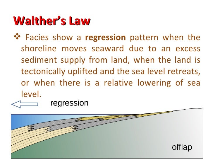 walther s law of correlation of facies walther s law