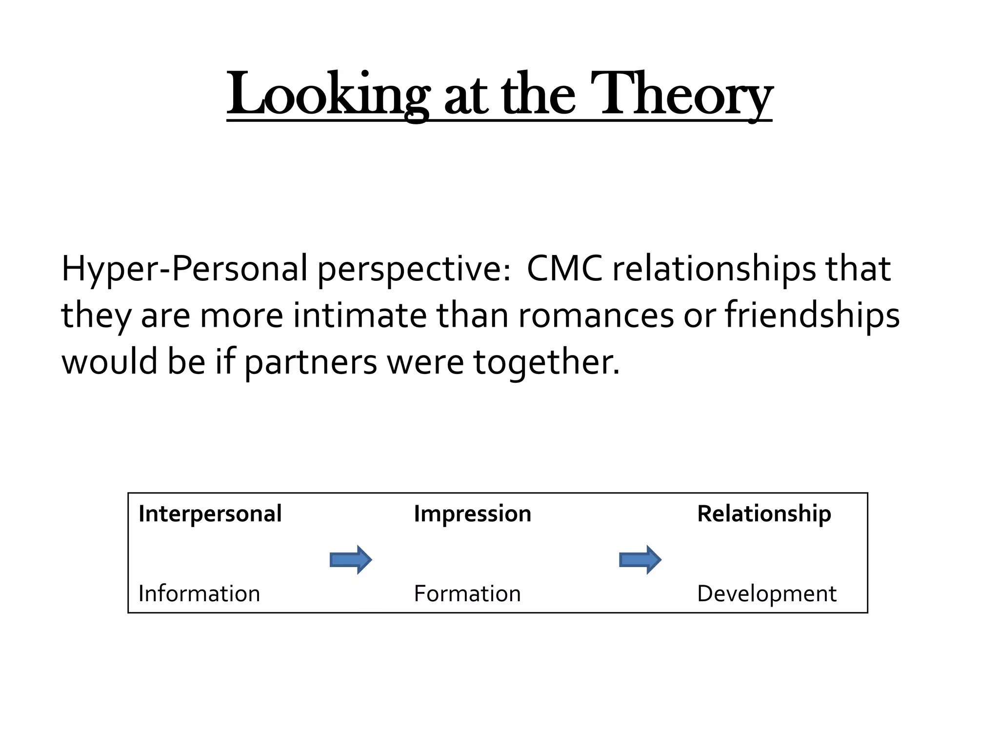 Looking at the Theory
Hyper-Personal perspective: CMC relationships that
they are more intimate than romances or friendships
would be if partners were together.

Interpersonal

Impression

Relationship

Information

Formation

Development

 
