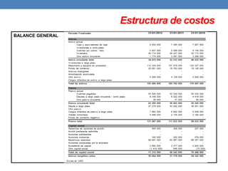 Estructura de costos 
BALANCE GENERAL 
 