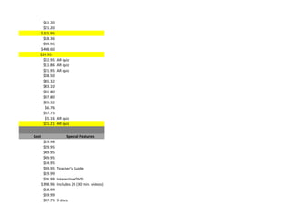 $61.20
    $21.20
   $215.95
    $18.36
    $39.96
   $448.60
   $24.95
    $22.95       AR quiz
    $11.86       AR quiz
    $21.95       AR quiz
    $28.50
    $85.32
    $83.10
    $91.80
    $37.80
    $85.32
     $6.76
    $37.75
     $5.16       AR quiz
    $21.21       AR quiz


Cost                   Special Features
        $19.98
        $29.95
        $49.95
        $49.95
        $14.95
        $39.95   Teacher's Guide
        $19.99
        $26.99   Interactive DVD
       $398.96   Includes 26 (30 min. videos)
        $18.99
        $59.99
        $97.75   9 discs
 