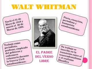 WALT WHITMAN




    EL PADRE
    DEL VERSO
      LIBRE
 