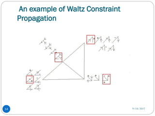Waltz algorithm in artificial intelligence | PDF