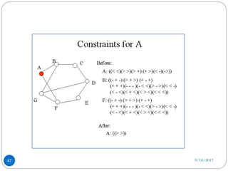Waltz algorithm in artificial intelligence | PDF