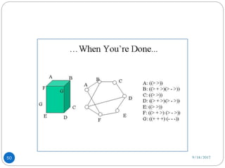 Waltz algorithm in artificial intelligence | PDF