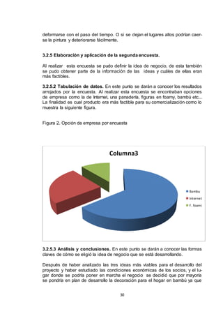 deformarse con el paso del tiempo. O si se dejan el lugares altos podrían caerse la pintura y deteriorarse fácilmente.
3.2.5 Elaboración y aplicación de la segunda encuesta.
Al realizar esta encuesta se pudo definir la idea de negocio, de esta también
se pudo obtener parte de la información de las ideas y cuáles de ellas eran
más factibles.
3.2.5.2 Tabulación de datos. En este punto se darán a conocer los resultados
arrojados por la encuesta. Al realizar esta encuesta se encontraban opciones
de empresa como la de Internet, una panadería, figuras en foamy, bambú etc...
La finalidad es cual producto era más factible para su comercialización como lo
muestra la siguiente figura.

Figura 2. Opción de empresa por encuesta

Columna3

Bambu
Internet

F. foami

3.2.5.3 Análisis y conclusiones. En este punto se darán a conocer las formas
claves de cómo se eligió la idea de negocio que se está desarrollando.
Después de haber analizado las tres ideas más viables para el desarrollo del
proyecto y haber estudiado las condiciones económicas de los socios, y el lugar donde se podría poner en marcha el negocio se decidió que por mayoría
se pondría en plan de desarrollo la decoración para el hogar en bambú ya que
30

 