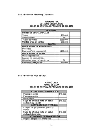3.5.2.2 Estado de Pérdidas y Ganancias.

WAMBÙ LTDA.
ESTADO DE RESULTADO
DEL 01 DE ENERO A SEPTIEMBRE 30 DEL 2013
INGRESOS
INGRESOS OPERACIONALES
Ventas
- Devoluciones
- Costo de ventas
Utilidad bruta en ventas
- GASTOS
Operacionales de Administración
Publicidad
Diversos (Feria empresarial)
Operacionales de Ventas
Utilidad operacional
Ingresos no operacionales
Utilidad en venta de inversiones
Resultado del Ejercicio

$53.000
$0
($33.000)
$20.000

($10.000)

$0
$96.000

3.5.2.3 Estado de Flujo de Caja.

WAMBÙ LTDA.
FLUJO DE CAJA
DEL 01 DE ENERO A SEPTIEMBRE 30 DEL 2013
ACTIVIDADES DE OPERACIÓN
Pagos por gastos
$10.000
Pagos por costos
Otros pagos
Flujo de efectivo neto en activi$10.000
dades de operación
ACTIVIDADES DE INVERSIÓN
Compra de propiedades, planta y
equipo
Flujo de efectivo neto en activi$10.000
dades de inversión
ACTIVIDADES DE FINANCIACIÓN
Pago de obligaciones financieras
54

 