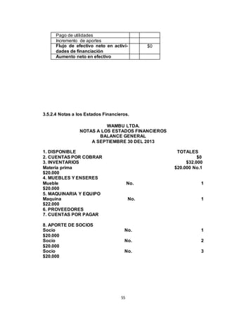 Pago de utilidades
Incremento de aportes
Flujo de efectivo neto en actividades de financiación
Aumento neto en efectivo

$0

3.5.2.4 Notas a los Estados Financieros.
WAMBU LTDA.
NOTAS A LOS ESTADOS FINANCIEROS
BALANCE GENERAL
A SEPTIEMBRE 30 DEL 2013
1. DISPONIBLE
2. CUENTAS POR COBRAR
3. INVENTARIOS
Materia prima
$20.000
4. MUEBLES Y ENSERES
Mueble
$20.000
5. MAQUINARIA Y EQUIPO
Maquina
$22.000
6. PROVEEDORES
7. CUENTAS POR PAGAR
8. APORTE DE SOCIOS
Socio
$20.000
Socio
$20.000
Socio
$20.000

TOTALES
$0
$32.000
$20.000 No.1

No.

No.

1

1

No.

1

No.

2

No.

3

55

 