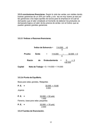 3.5.5 conclusiones financieras. Según lo visto las ventas son viables dando
buenas ganancias de un 20% por venta y a la vez es muy buena ya sea por
las ganancias o los bajos aportes de socios para la empresa en el cual se
demuestra que el valor empleado al momento de elaborar los productos es
demasiado bajos a el valor de los precios de ventas con el motivo que se
pueden generar grandes ganancias

3.5.3.1 Índices o Razones financieras.

Índice de Solvencia =

Prueba

Ácida

=

114.000
0

114.000

-

=0

32.000 = 0

0
Razón

Capital

de

Endeudamiento

Neto de Trabajo = 0- 114.000 = 114.000

3.5.3.4 Punto de Equilibrio.
Base para velas grandes, Relajantes
P. E. =

32.000 = 10.66
3.000

Joyeros
P. E. =

32.000 = 32 unid.
1.000
Floreros, base para velas pequeñas
P. E. =

=

32.000 = 16 unid.
2.000

3.5.4 Fuentes de financiación.

57

0
= 0
156.000

 