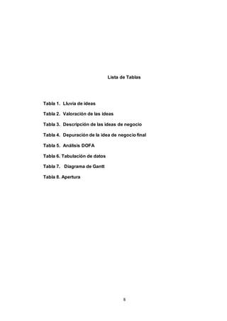 Lista de Tablas

Tabla 1. Lluvia de ideas
Tabla 2. Valoración de las ideas
Tabla 3. Descripción de las ideas de negocio
Tabla 4. Depuración de la idea de negocio final
Tabla 5. Análisis DOFA
Tabla 6. Tabulación de datos
Tabla 7. Diagrama de Gantt
Tabla 8. Apertura

8

 