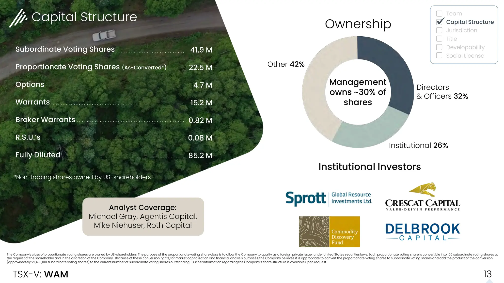 Proportionate Management WAM Corporate Presentation July 2024.pdf