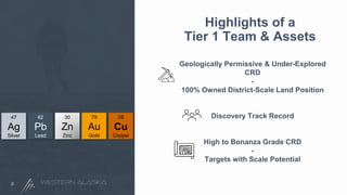 We’re at the start of something big.
Highlights of a
Tier 1 Team & Assets
3
Geologically Permissive & Under-Explored
CRD
-
100% Owned District-Scale Land Position
Discovery Track Record
High to Bonanza Grade CRD
-
Targets with Scale Potential
79
Au
Gold
47
Ag
Silver
30
Zn
Zinc
29
Cu
Copper
82
Pb
Lead
 