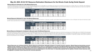 23
May 22, 2023, NI 43-101 Resource Estimation Disclosure for the Illinois Creek Au/Ag Oxide Deposit
Mineral Resource Estimate for In-Situ Mineral Resources
In-Situ Mineral Resources are constrained within a pit shell developed using metal prices of US$1,600/oz Au and US$20/oz Ag, mining costs of US$2.50/t, processing costs of US$10/t, G&A cost of US$4.00/t, 92% metallurgical
recovery Au, 65% metallurgical recovery Ag and an average pit slope of 45 degrees. The cut-off grade for resources considered amenable to open pit extraction methods is 0.35 g/t AuEq. AuEq values are based only on gold and
silver values using metal prices of US$1,600/oz Au and US$20/oz Ag.
Mineral Resource Estimate for Leach Pad Mineral Resources
It is assumed that the entire volume of the material on the leach pad will be processed and therefore, no selectivity is possible, and the Mineral Resources are presented at a zero-cut-off grade. AuEq values are based only on gold
and silver values using metal prices of US$1,600/oz Au and US$20/oz Ag.
Mineral Resources are not Mineral Reserves. Mineral Resources demonstrate reasonable prospects of eventual economic extraction. Mineral Reserves demonstrate economic
viability through completion of at least a preliminary feasibility study. There is no certainty that all or any part of the Mineral Resources will be converted into Mineral Reserves.
Mineral resources in the Inferred category have a lower level of confidence than that applied to Indicated mineral resources, and, although there is sufficient evidence to imply
geologic grade and continuity, these characteristics cannot be verified based on the current data. It is reasonably expected that the majority of Inferred mineral resources could
be upgraded to Indicated mineral resources with continued exploration.
Mineral Resource Estimate for Combined In-Situ and Leach Pad Mineral Resources
In-Situ Mineral resources are stated as contained within a pit shell developed using metal prices of US$1,600/oz Au and US$20/oz Ag, mining costs of US$2.50/t, processing costs of US$10/t, G&A cost of US$4.00/t, 92% metallurgical
recovery Au, 65% metallurgical recovery Ag and an average pit slope of 45 degrees. AuEq values are based only on gold and silver values using metal prices of US$1,600/oz Au and US$20/oz Ag. The cut-off grade for resources
considered amenable to open pit extraction methods is 0.35 g/t AuEq. It is assumed that the entire volume of the material on the leach pad will be processed and therefore, no selectivity is possible, and the Leach Pad Mineral
Resources are presented at a zero-cut-off grade.
Tonnes
(M) AuEq Au Ag AuEq Au Ag
(g/t) (g/t) (g/t) (Koz) (Koz) (Moz)
Indicated 7.4 1.39 0.98 32.7 331 234 7.8
Inferred 3.1 1.47 1.02 35.9 148 102 3.6
Class
Average Grade Contained Metal
Tonnes
(M) AuEq Au Ag AuEq Au Ag
(g/t) (g/t) (g/t) (Koz) (Koz) (Moz)
Indicated 1.300 1 0.44 44.3 41.8 18.6 1.9
Inferred 0.152 0.9 0.37 42.6 4.4 1.8 0.2
Class
Average Grade Contained Metal
Tonnes
(M) AuEq Au Ag AuEq Au Ag
(g/t) (g/t) (g/t) (Koz) (Koz) (Moz)
Indicated 8.7 1.33 0.9 34.4 373 253 9.6
Inferred 3.3 1.44 0.99 36.2 152 104 3.8
Class
Average Grade Contained Metal
 